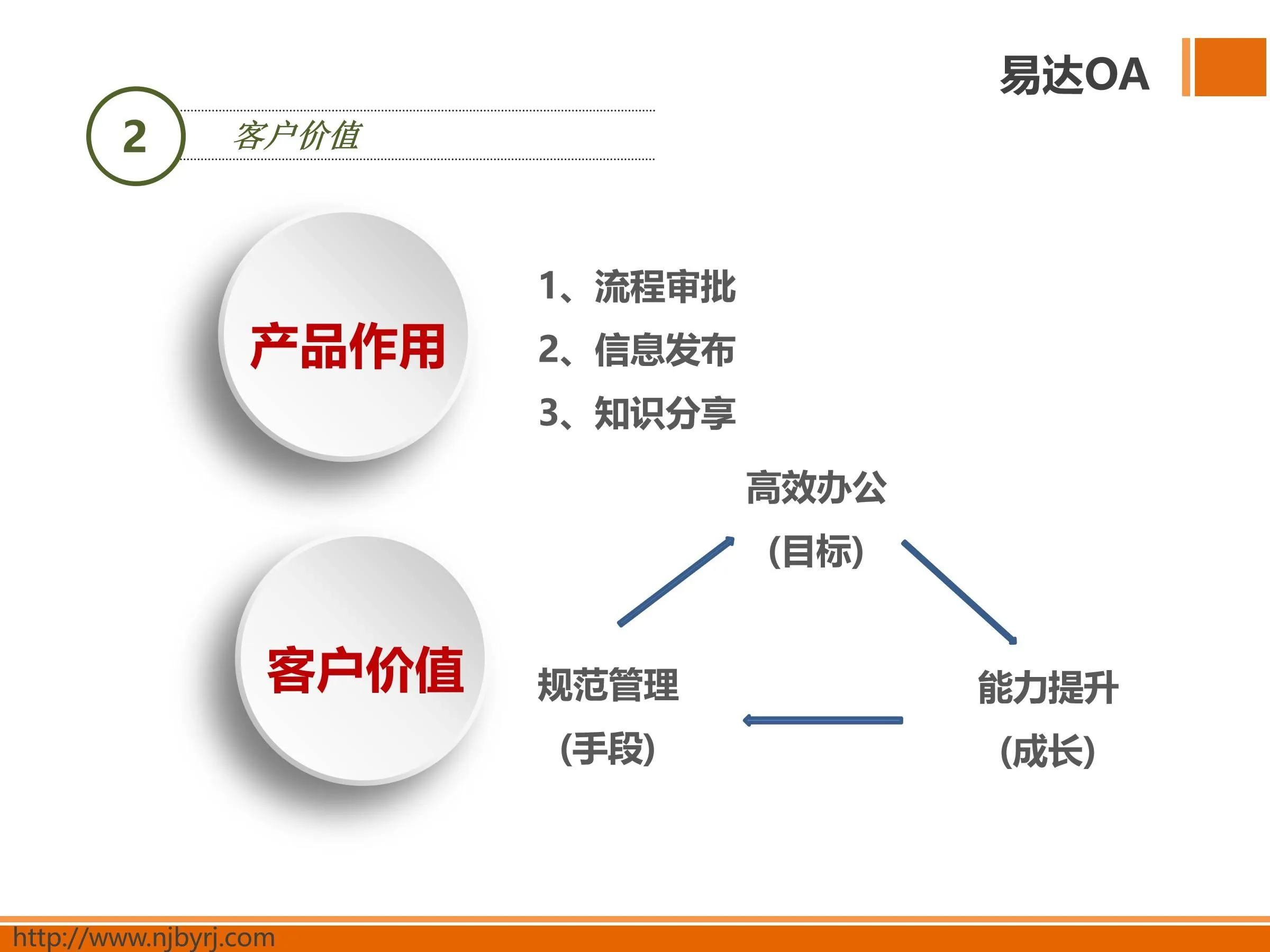 易达OA协同办公软件-公司介绍1