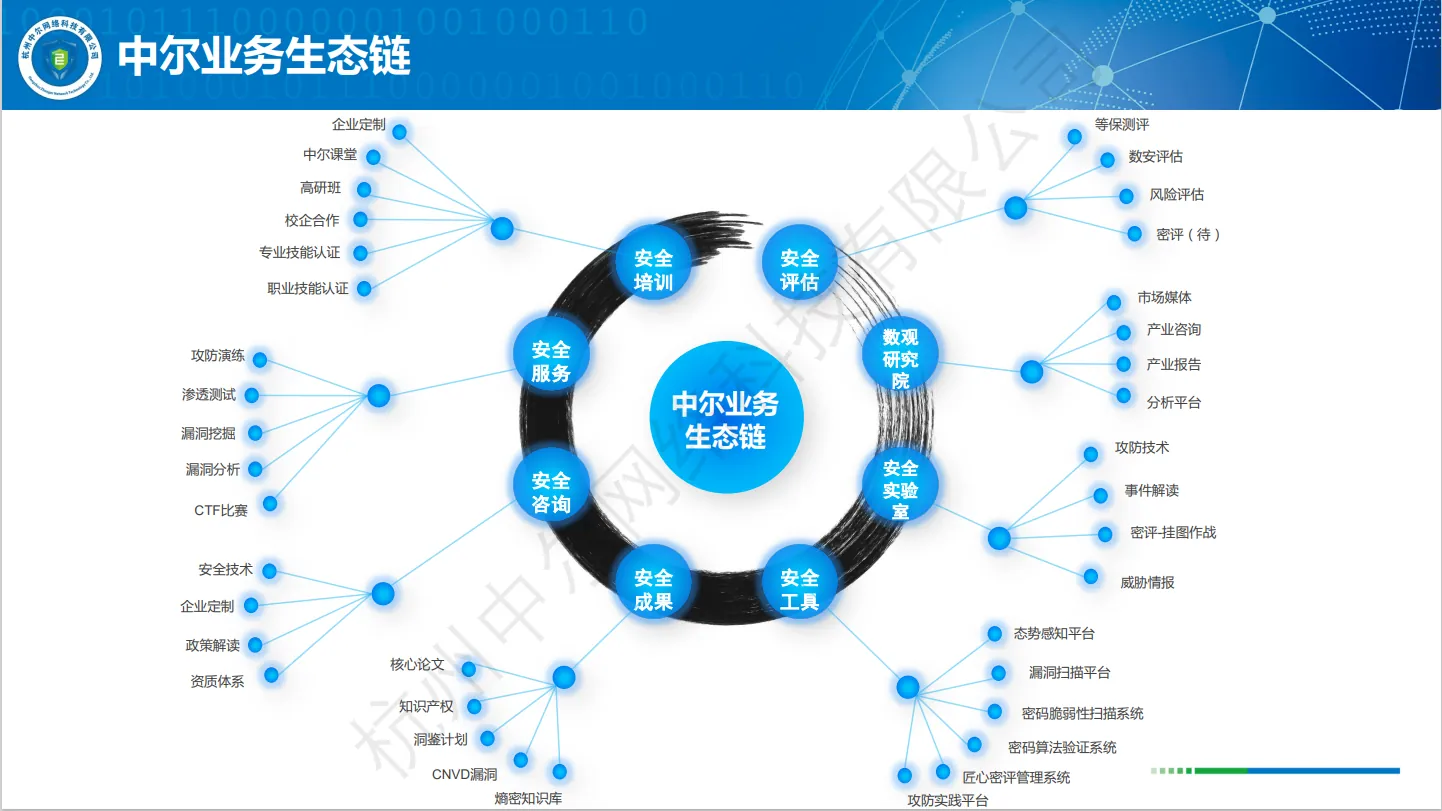 杭州中尔网络科技有限公司-主营业务2
