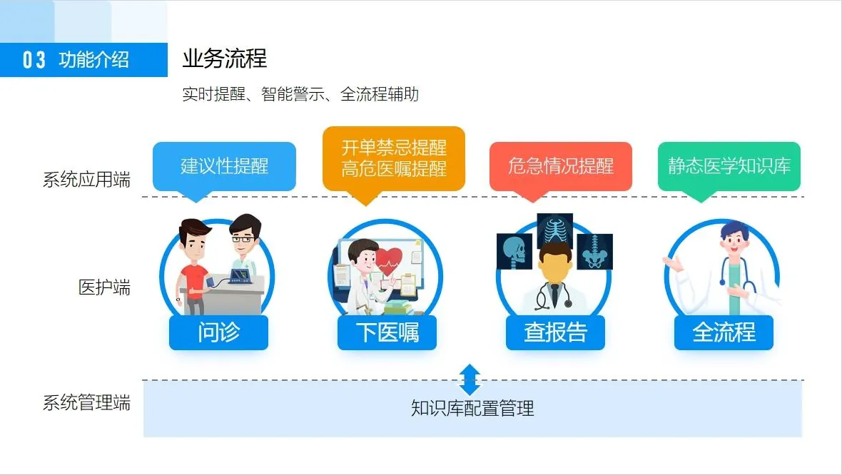智能临床决策支持系统-产品详情1
