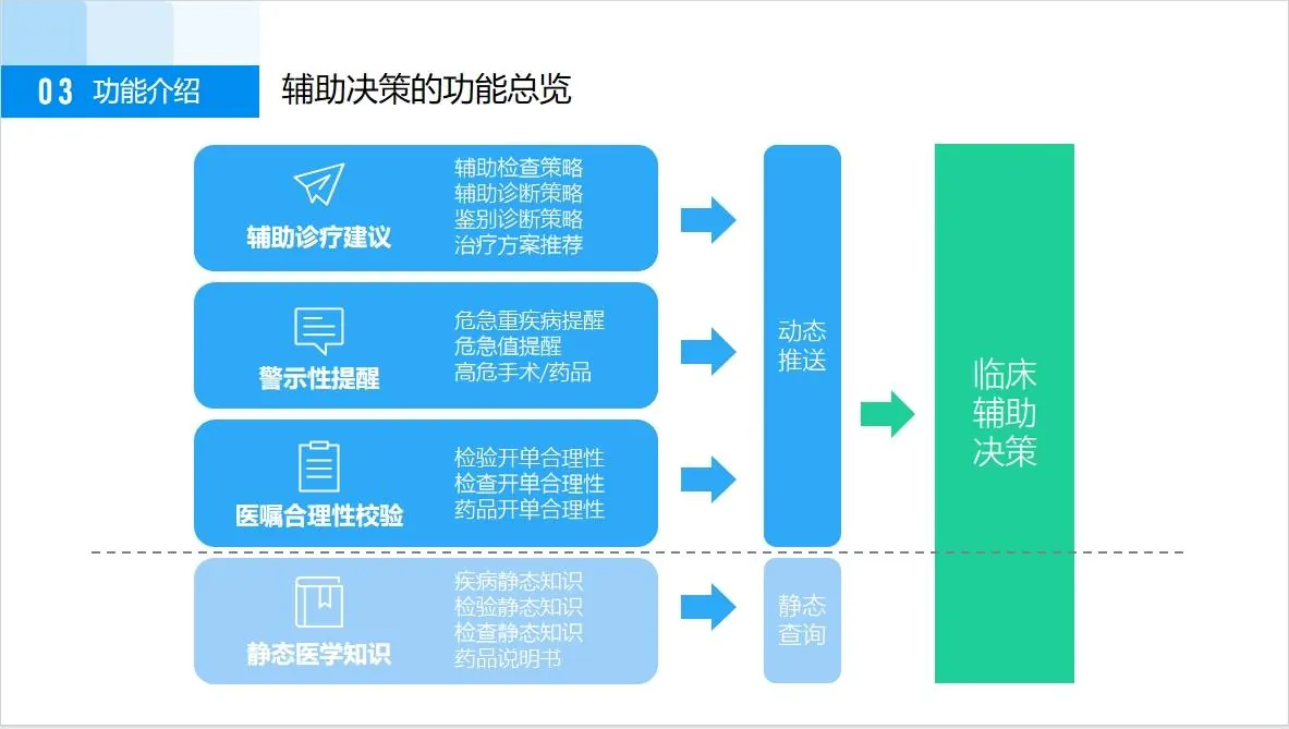 智能临床决策支持系统-产品详情2