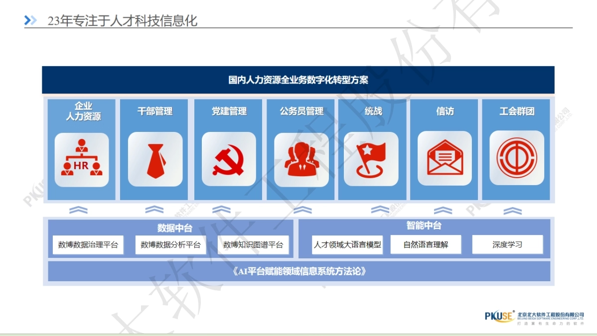 央国企人力资源系统-公司介绍3
