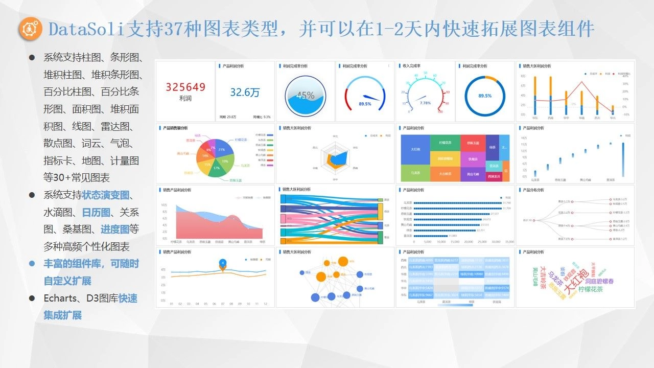 DataSoli-产品介绍3