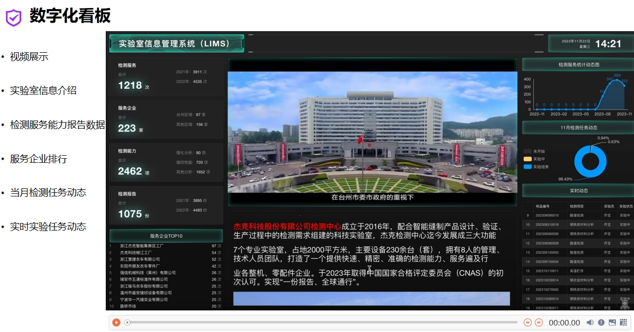 LIMS-案例详情1