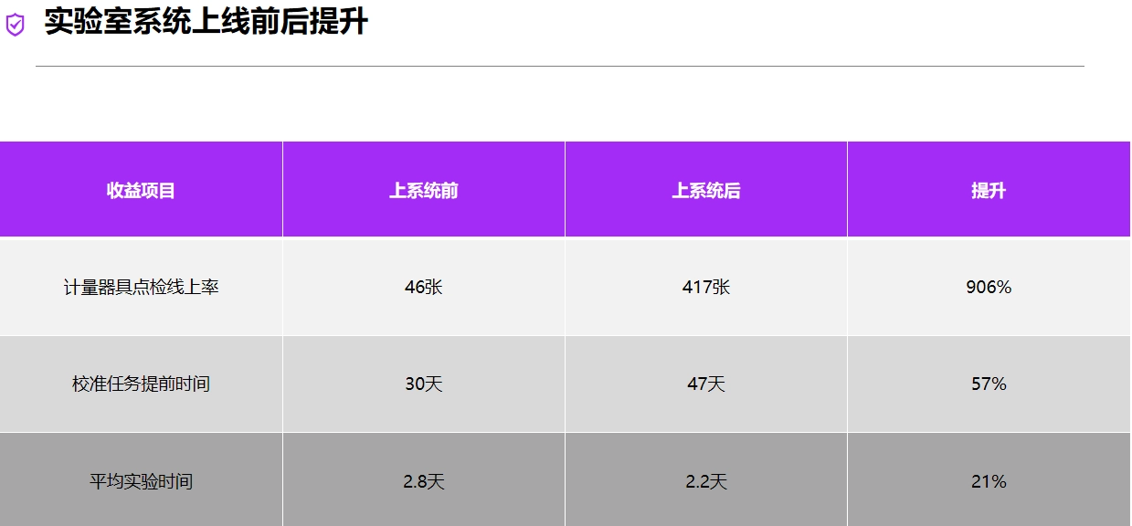 LIMS-案例详情2