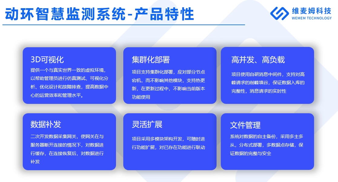 维智数字孪生动环智慧监测系统-产品介绍4