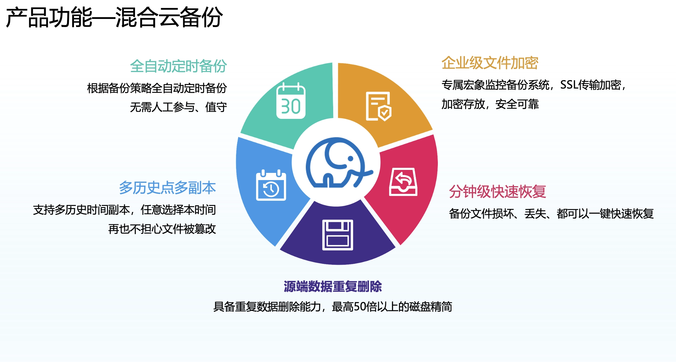 宏象监控备份系统-产品介绍2