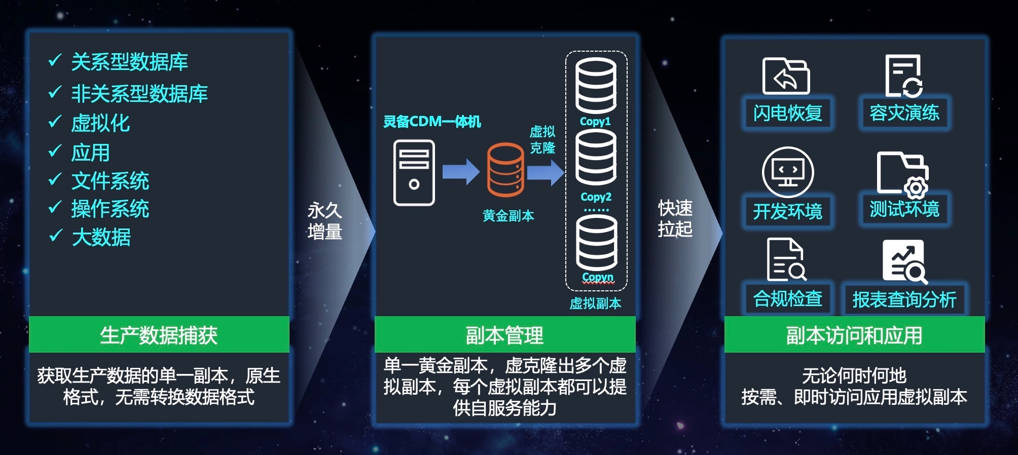 灵备CDM备份和恢复系统-产品介绍1
