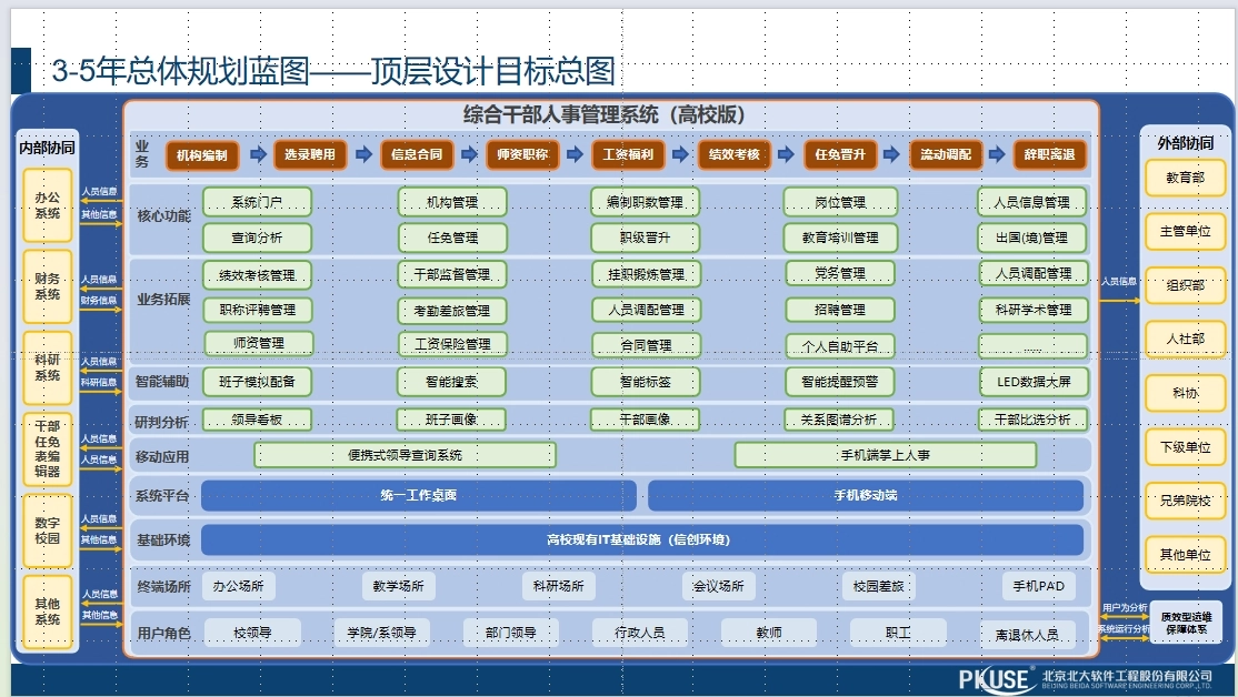 高校干部党建管理系统-产品介绍3