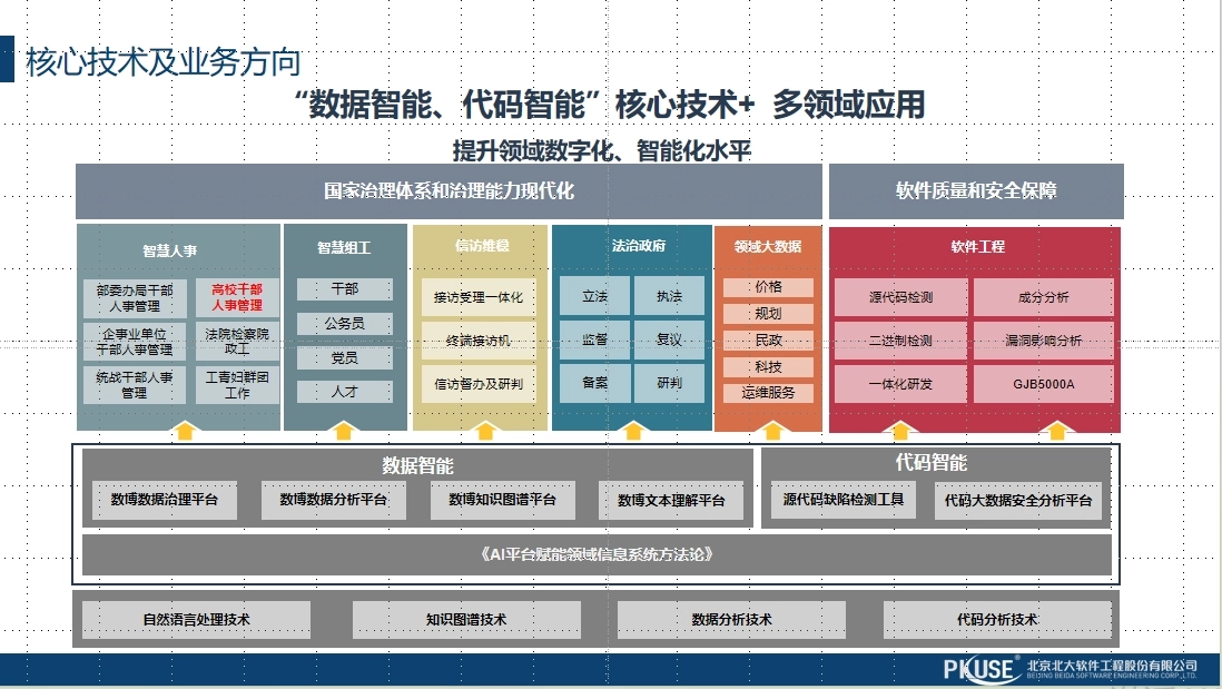 高校干部党建管理系统-产品介绍4