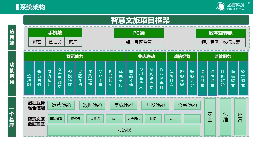 文旅数字化-产品介绍1