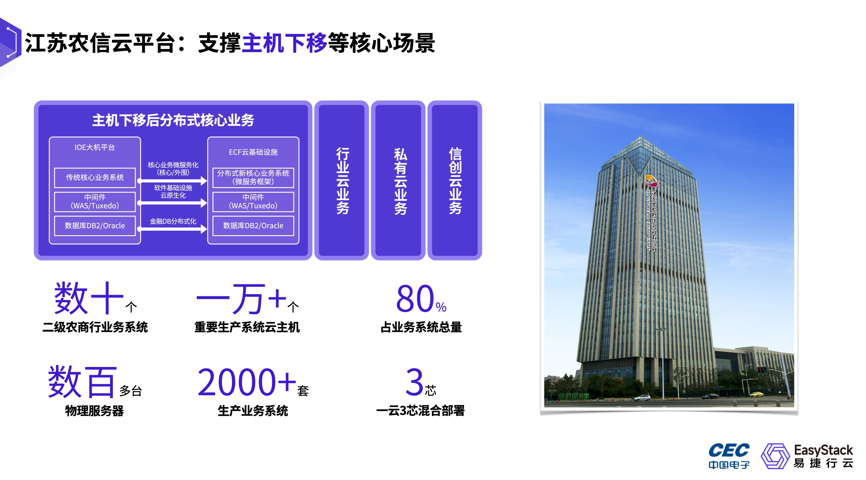 私有云-案例详情1