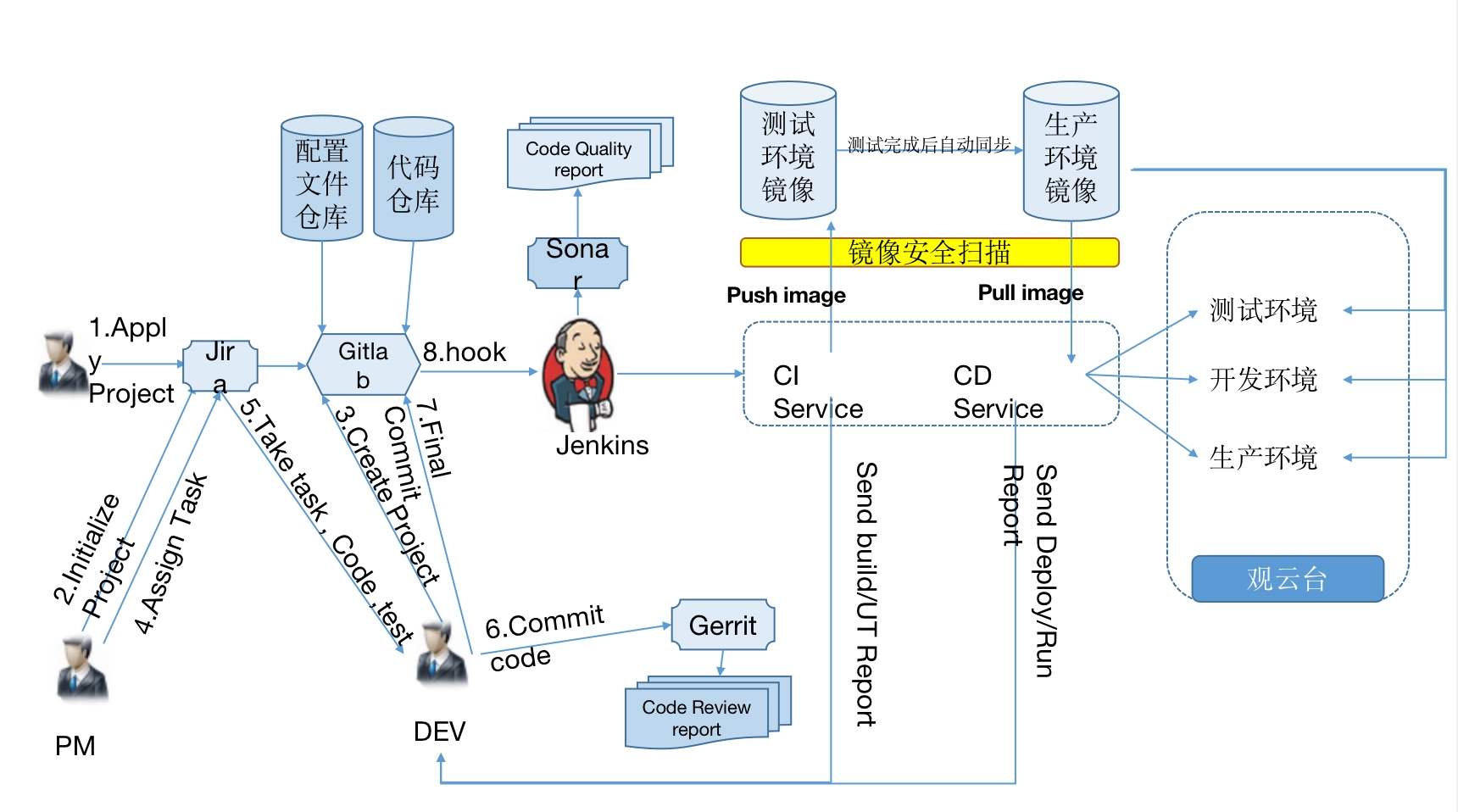 HC-MicroService 微服务治理平台-产品介绍1