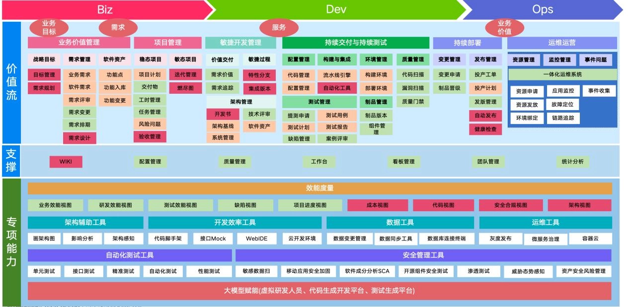 HC-DevOps平台-产品介绍1