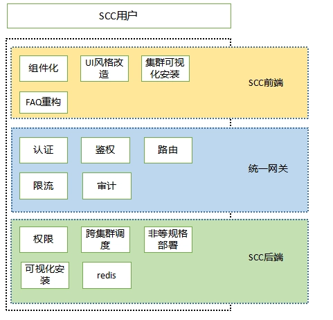 HC-CSP 容器安全平台-产品介绍1