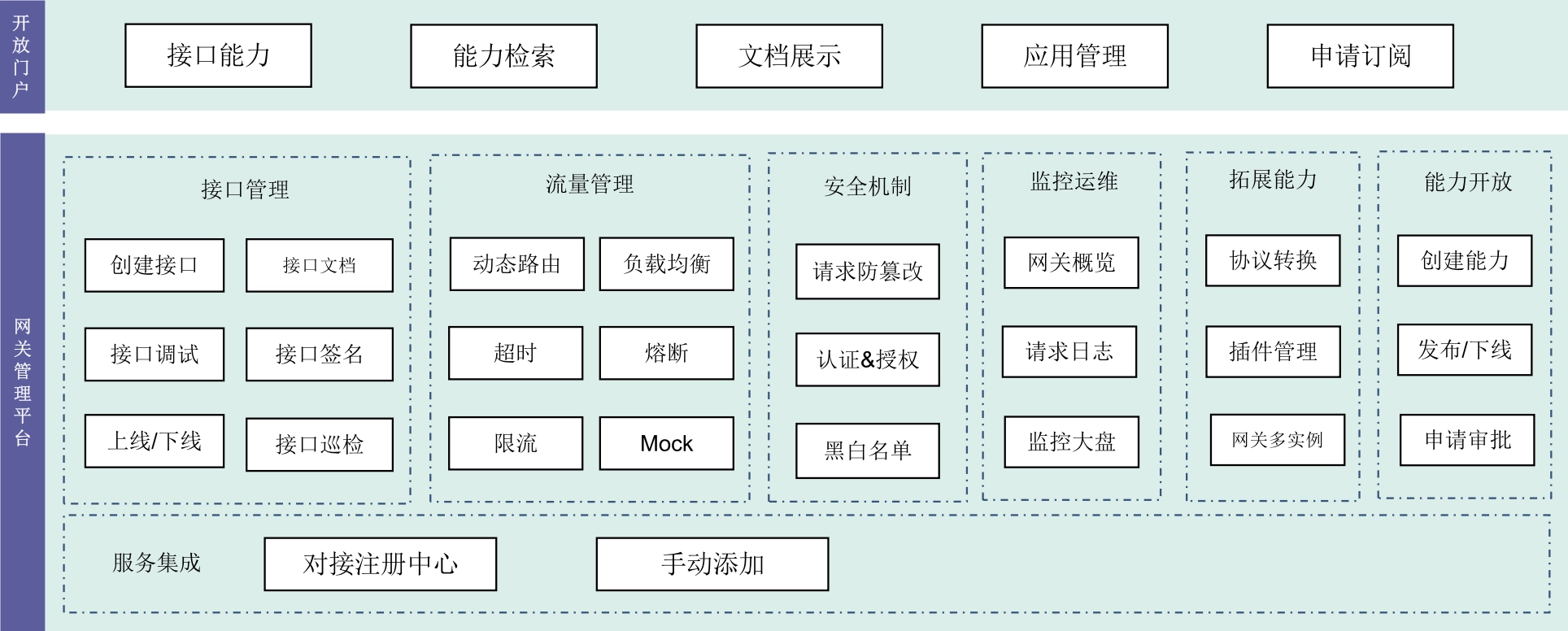 HC-Gateway 微服务网关-产品介绍1