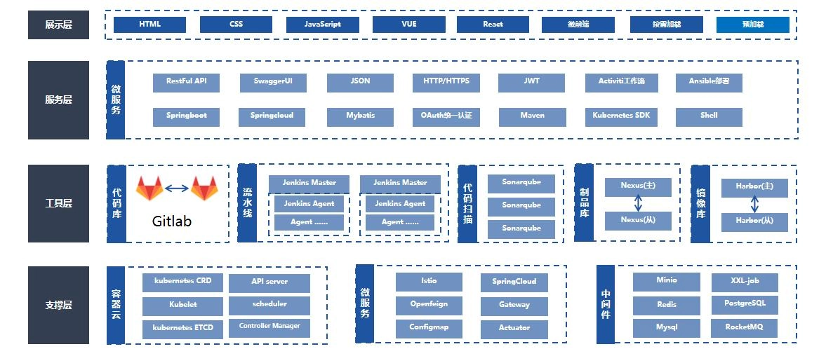 HC-DevOps平台-产品介绍2
