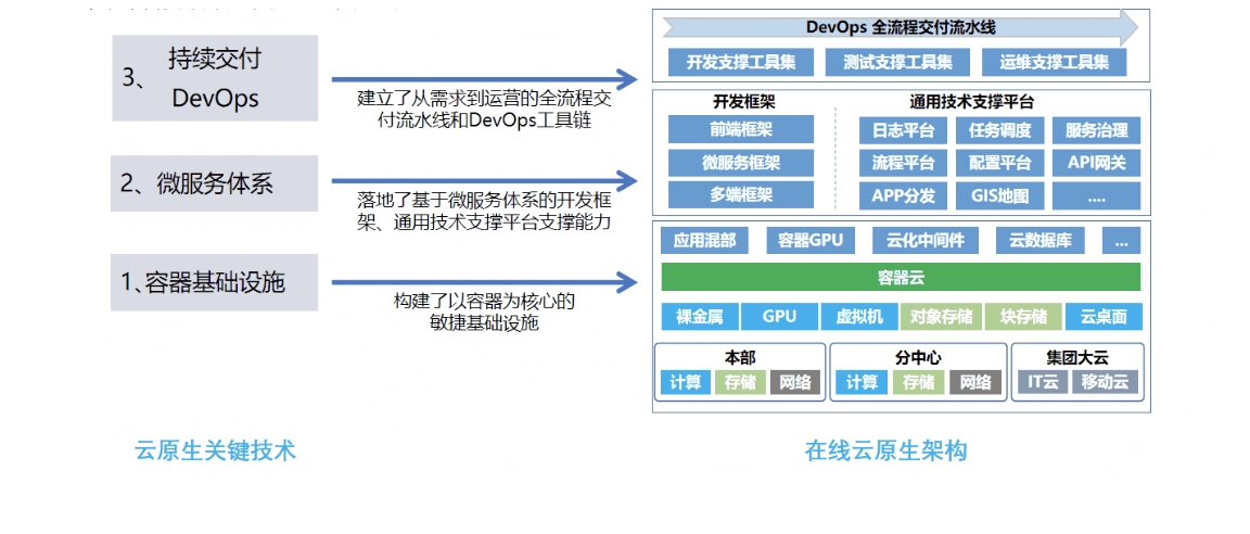 HC- PaaS容器云平台(观云台)-案例详情1