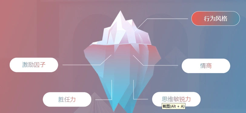 人才评测1