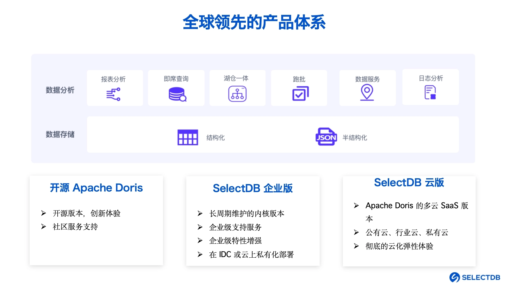 Doris/SelectDB1