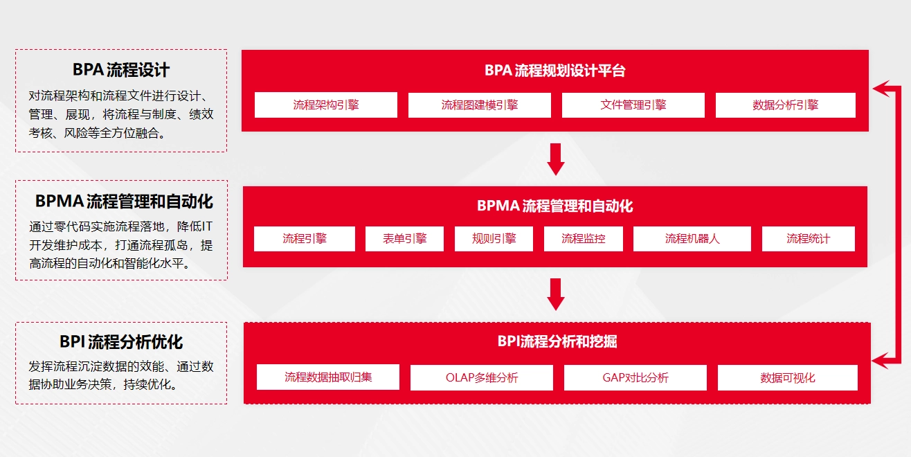 AlphaFlow-产品介绍1