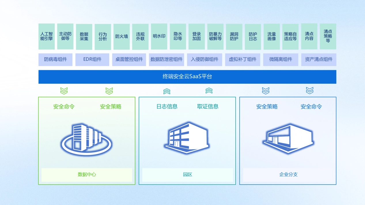 CWPP-产品介绍1