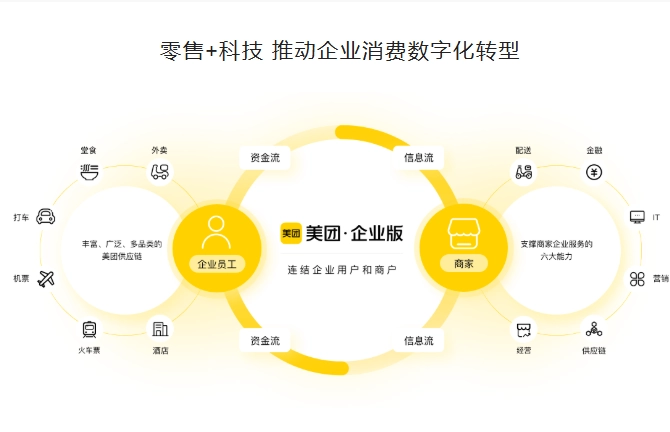 美团商旅2