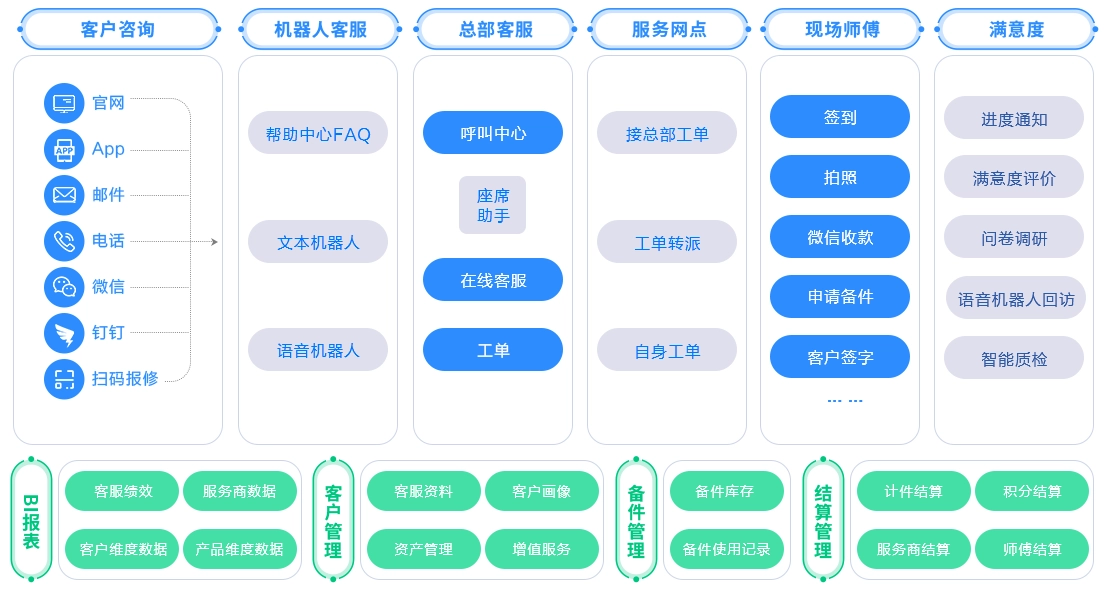 帮我吧1