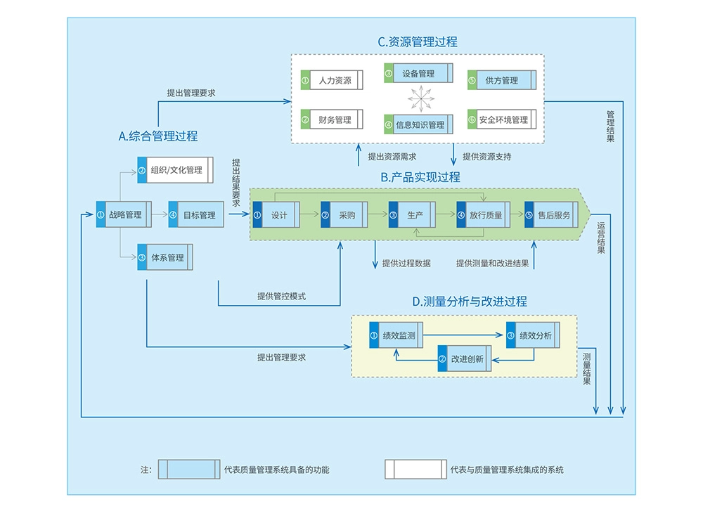 QMS-产品介绍2