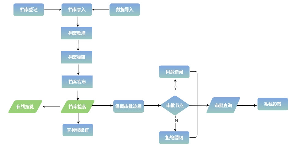 格文1