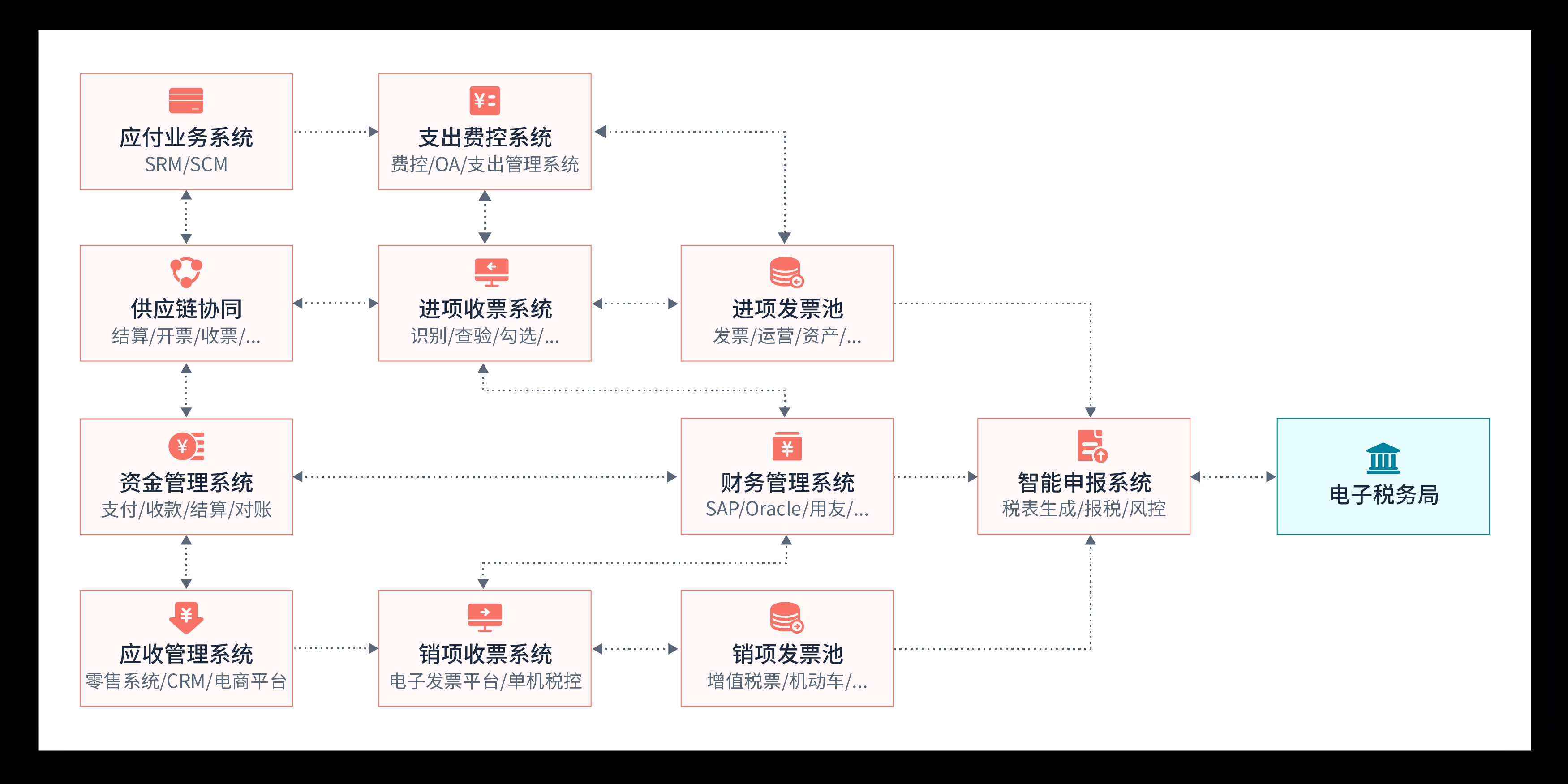 财云通1