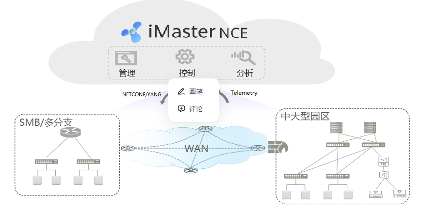 iMaster -产品介绍1