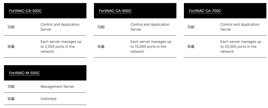 FortiNAC2