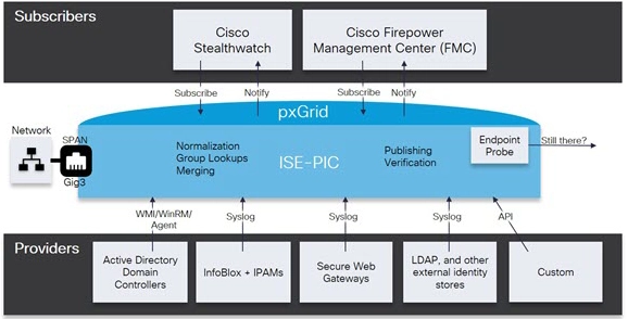 ISE-产品介绍1