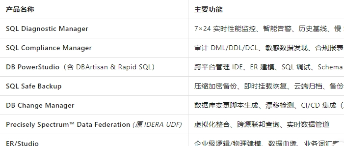 Idera-产品介绍1