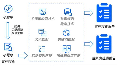 WeTest-产品介绍2