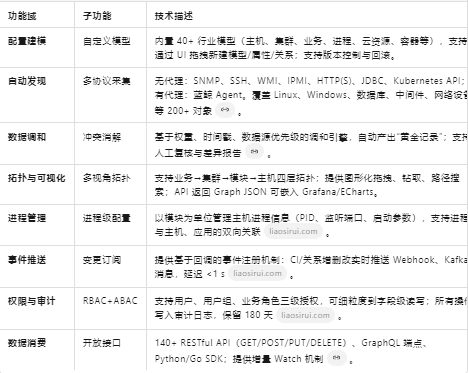 Pivotal Tracker-产品介绍1