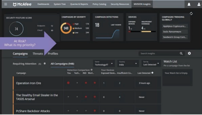 McAfee MVISION 1