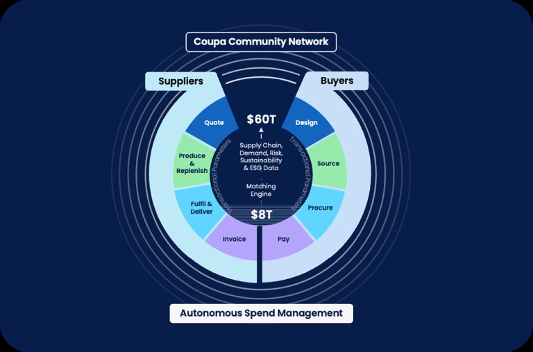 Coupa1
