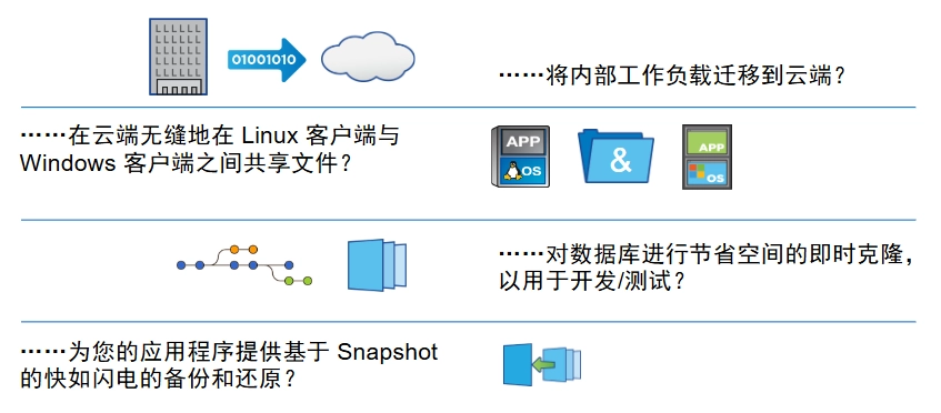 Cloud Volumes ONTAP1