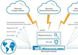  CloudGen Firewall-产品介绍2