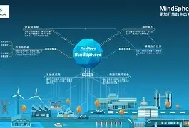 MindSphere-产品介绍1