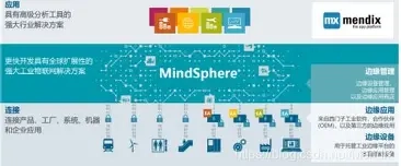 MindSphere-产品介绍2