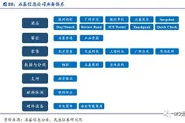 石基PMS-产品详情1