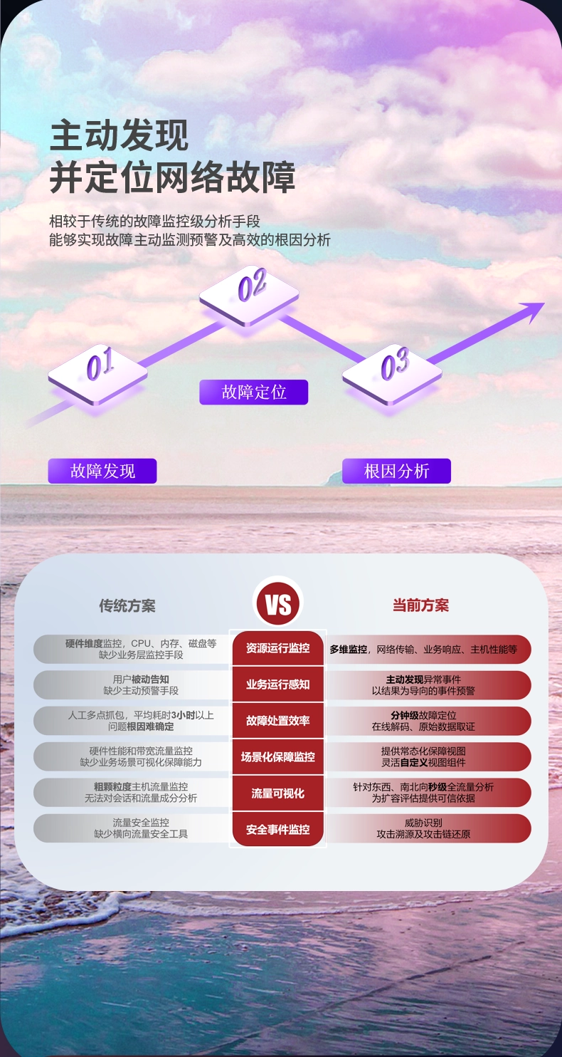 网络流量分析-产品介绍2