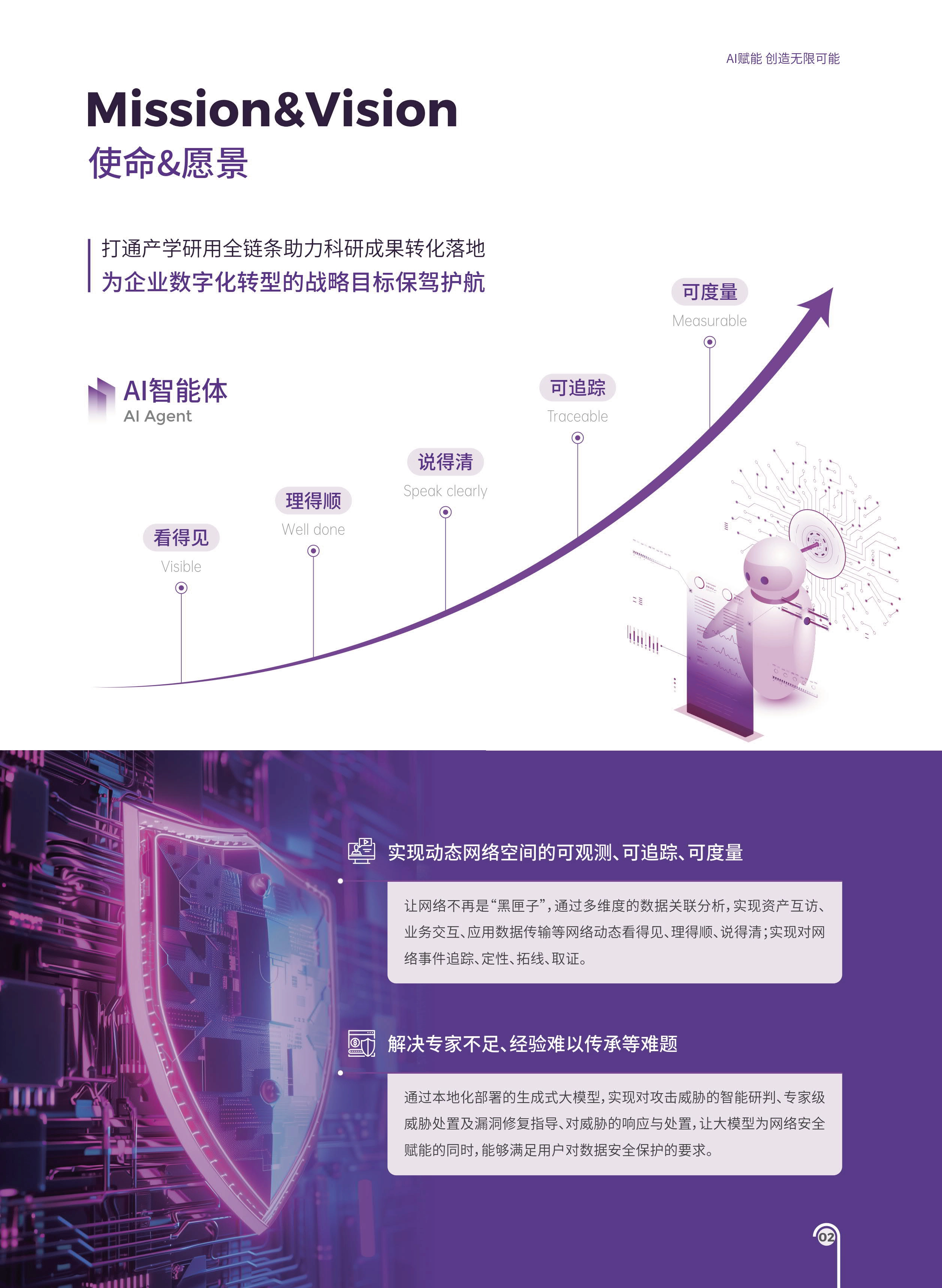 图幻数智AI安全智能体平台-公司介绍3