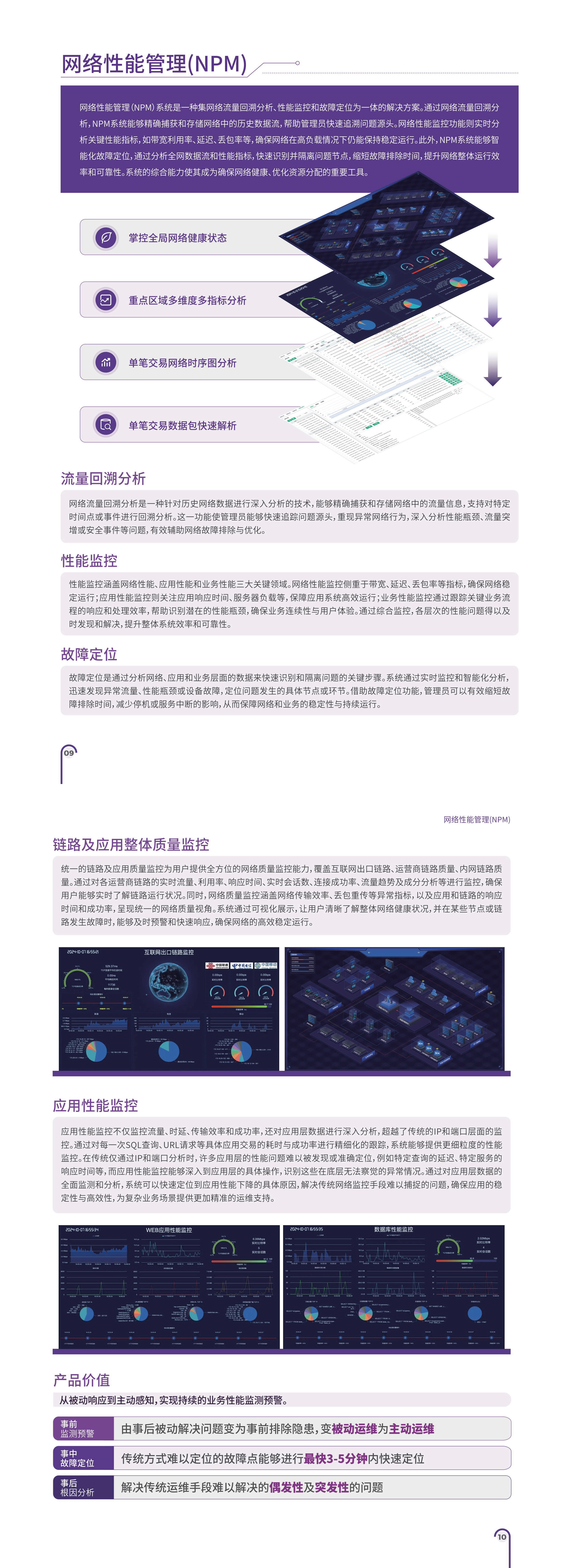 网络性能管理系统(NPM)-产品介绍1