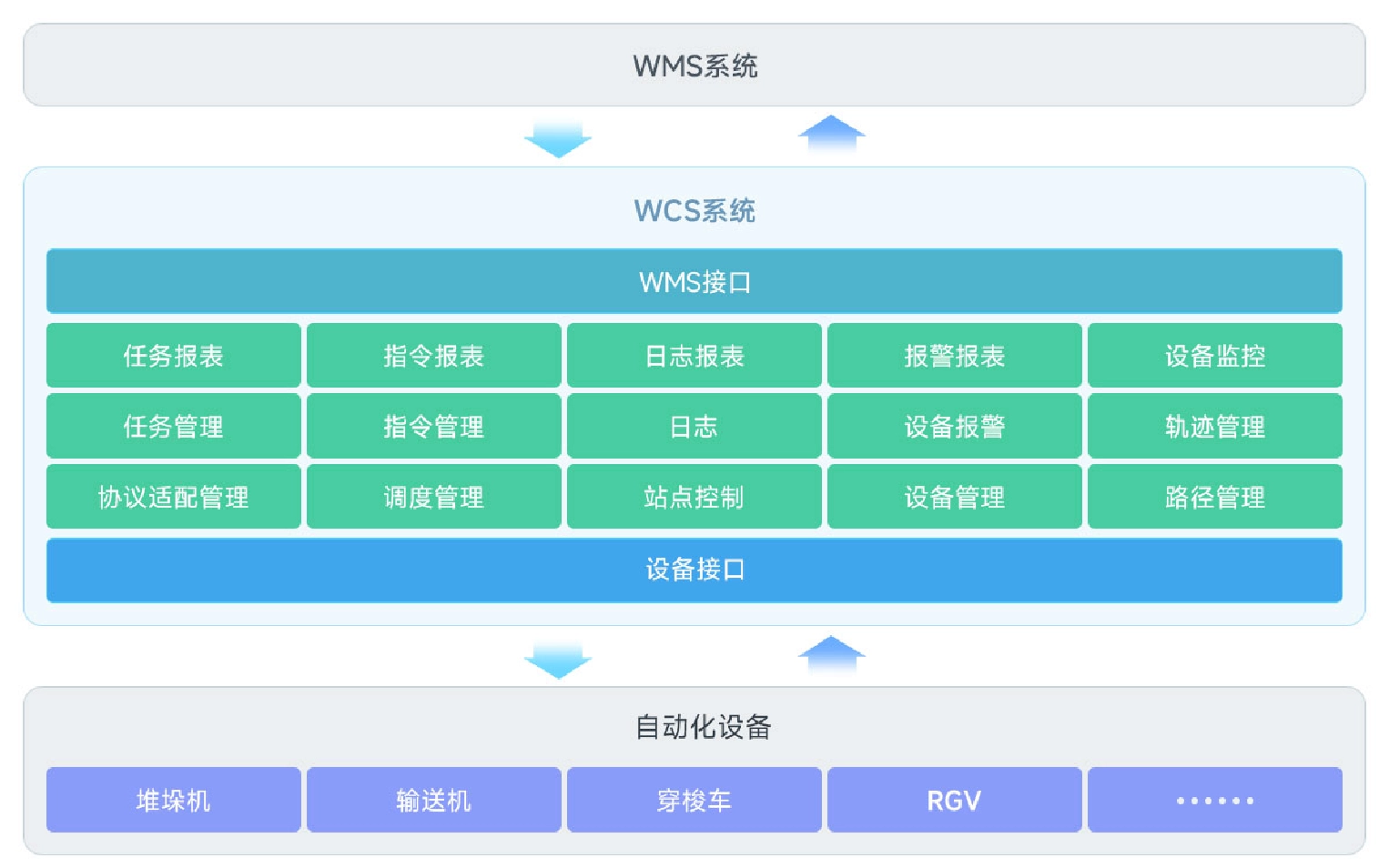 极绎设备调度系统-产品介绍1