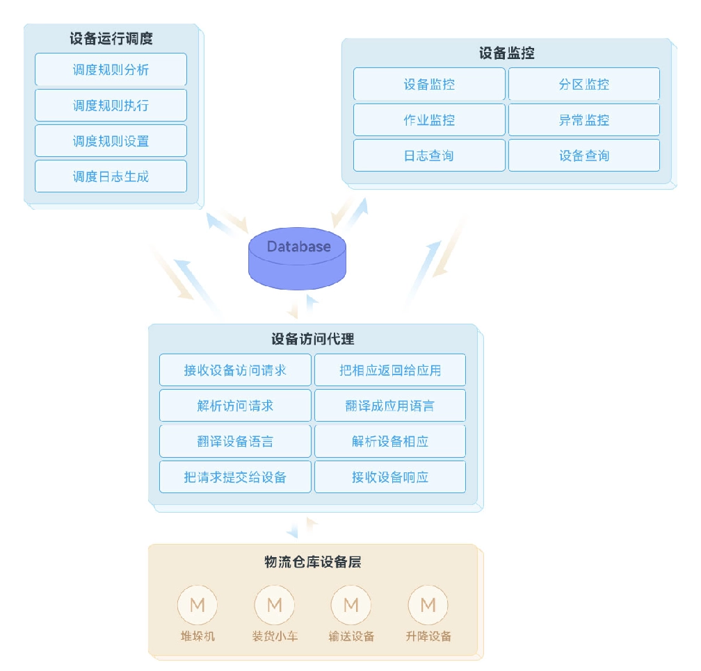 极绎设备调度系统-产品介绍2