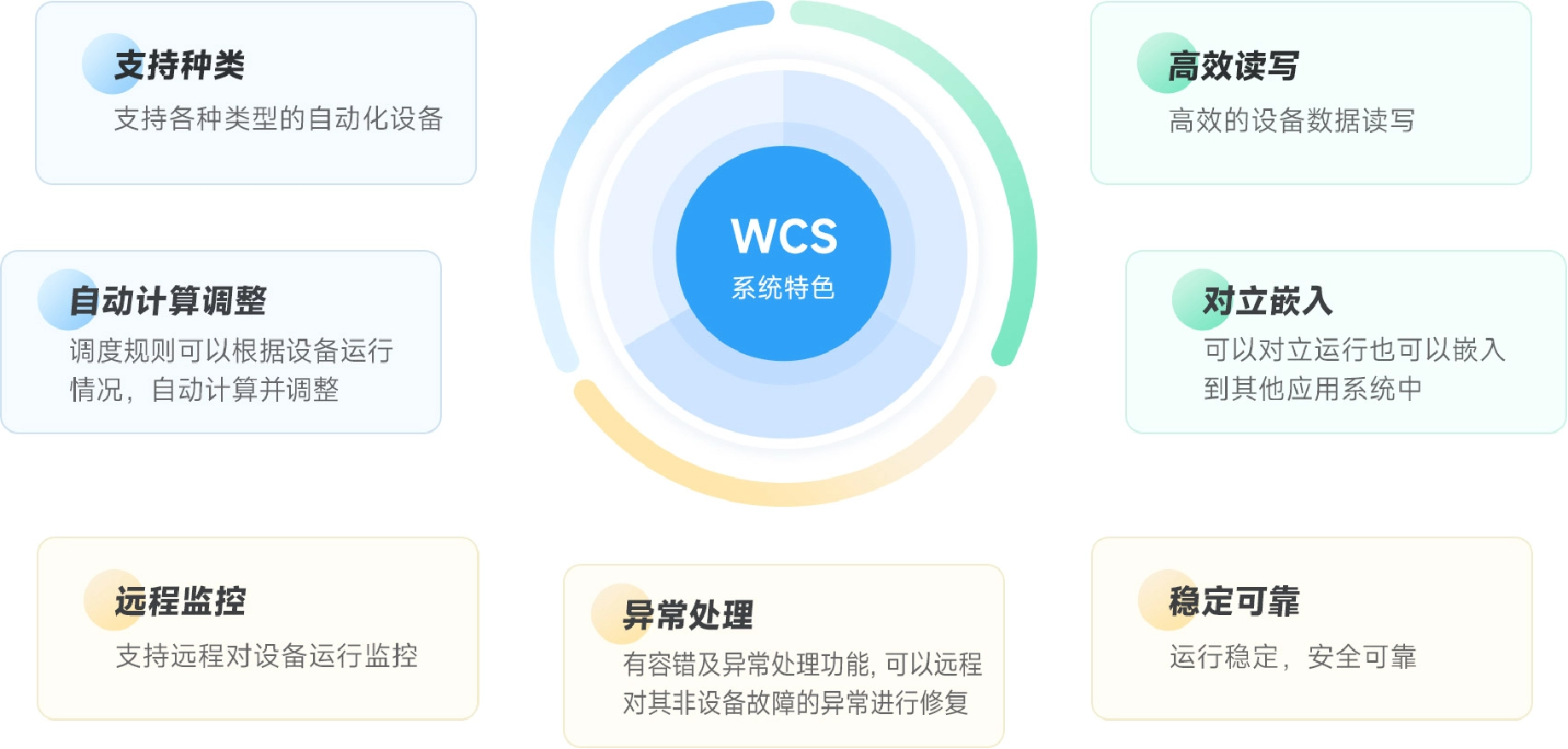 极绎设备调度系统-产品介绍3
