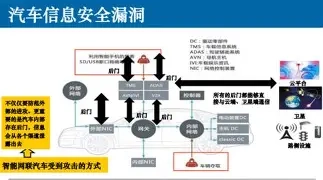 车联网安全1